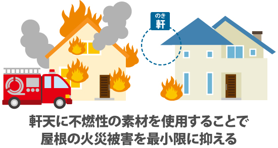 軒天に不燃性の素材を使用することで屋根の火災被害を最小限に抑える
