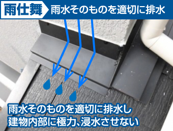 雨仕舞いとは、雨水を適切に排水して雨漏りを起こさない工夫。本部画像