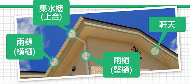 家の部位
