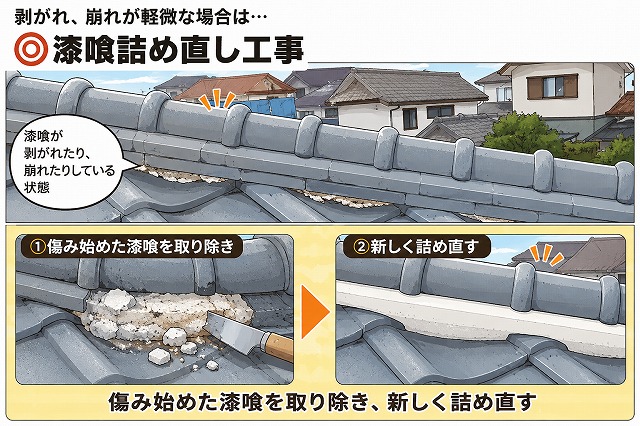 漆喰詰め直し