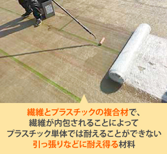 繊維とプラスチックの複合材で、繊維が内包されることによってプラスチック単体では耐えることができない引っ張りなどに耐え得る材料